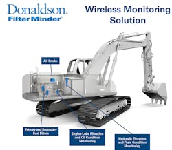 Filter Minder Wireless Monitoring Graphic Captions 5e736746a5646 Filter Minder Wireless Monitoring Graphic Captions 5e736746a5646