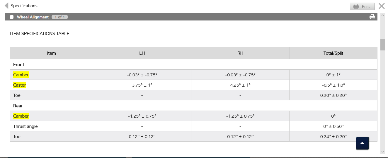 2011 Ford Fusion alignment specs. Note the difference between 2011 and 2016 vehicles, as these have a wider tolerance.