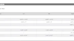 2011 Ford Fusion alignment specs. Note the difference between 2011 and 2016 vehicles, as these have a wider tolerance.