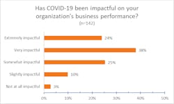 2 Covid Impact 2 Covid Impact