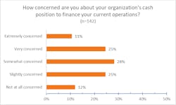 4 Cash Position Covid 4 Cash Position Covid