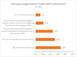 5 Staff Reductions 5 Staff Reductions