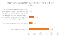 6 Closing Facilities Covid 6 Closing Facilities Covid