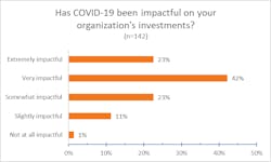 7 Investments Covid 7 Investments Covid