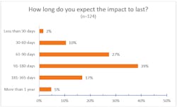 9 Lasting Impact Covid 9 Lasting Impact Covid