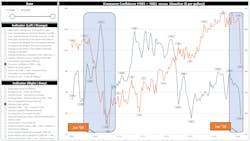 1 Gas Prices Consumer Confidence Blog3 1 Gas Prices Consumer Confidence Blog3