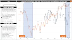 2 Consumer Confidence Economic Confidence Blog3 2 Consumer Confidence Economic Confidence Blog3