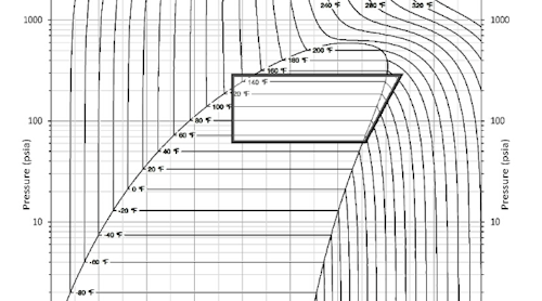 Ask the Expert: What is an enthalpy chart and how will it ...