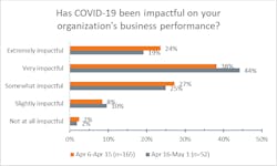 6 Covid Impact Blog3 6 Covid Impact Blog3
