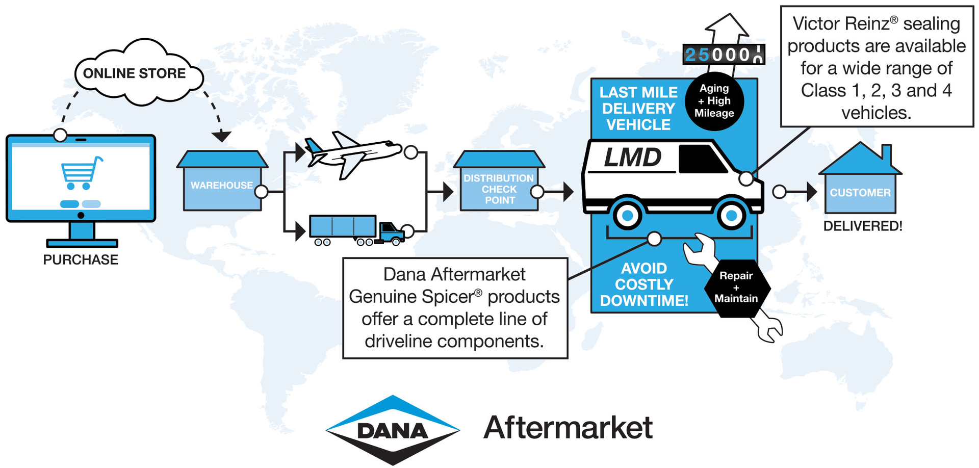 Having ready-to-install parts on hand to service LMD vehicles will be paramount to facilitate service productivity, decrease costly downtime, and improve shop profitability.