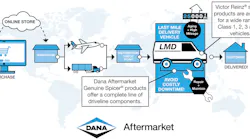 Having ready-to-install parts on hand to service LMD vehicles will be paramount to facilitate service productivity, decrease costly downtime, and improve shop profitability.