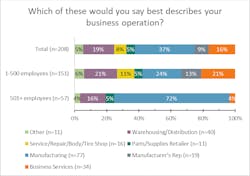 2 Describe Your Business Operation Blog4 2 Describe Your Business Operation Blog4