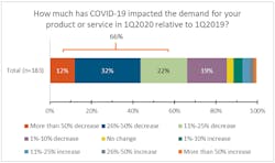 3 Covid Impact On Demand Blog4 3 Covid Impact On Demand Blog4