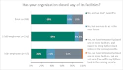 6 Org Facilities Closing Blog4 6 Org Facilities Closing Blog4