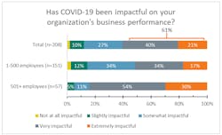 8 Business Performance Blog4 8 Business Performance Blog4