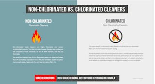 Chlorinated Non Chlorinated Cleaners 5f1986d1def6b