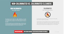 Chlorinated Non Chlorinated Cleaners 5f1986d1def6b Chlorinated Non Chlorinated Cleaners 5f1986d1def6b