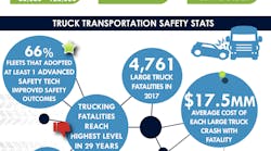 Fleet Advantage Benchmarking Survey Results 2020 4 17 202 Fleet Advantage Benchmarking Survey Results 2020 4 17 202