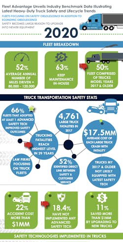 Fleet Advantage Benchmarking Survey Results 2020 4 17 202 5f281ec7a2a21 Fleet Advantage Benchmarking Survey Results 2020 4 17 202 5f281ec7a2a21