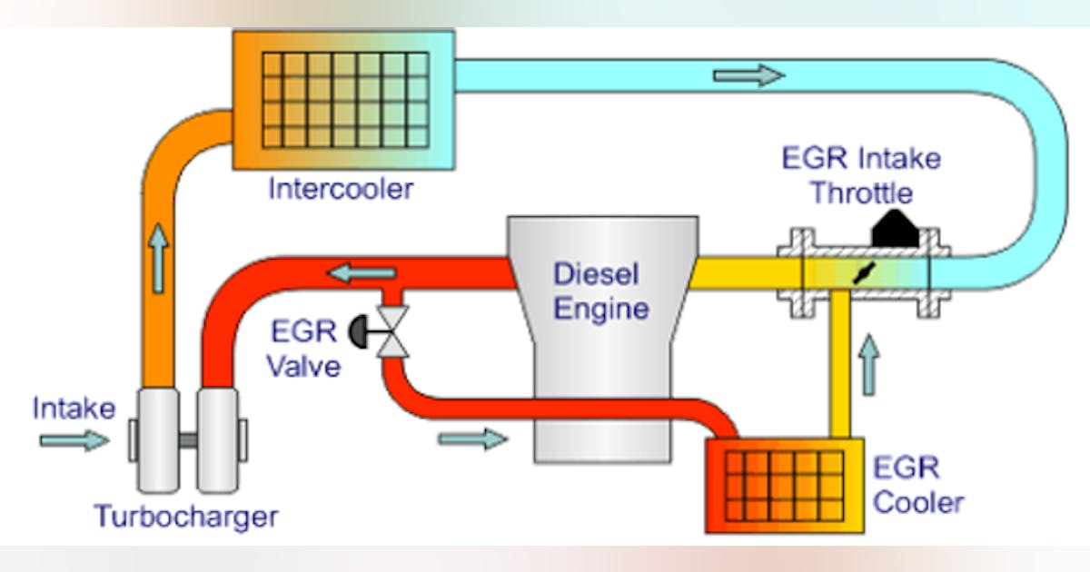 Keeping up with EGR exhaust gas recirculation systems | Fleet Maintenance