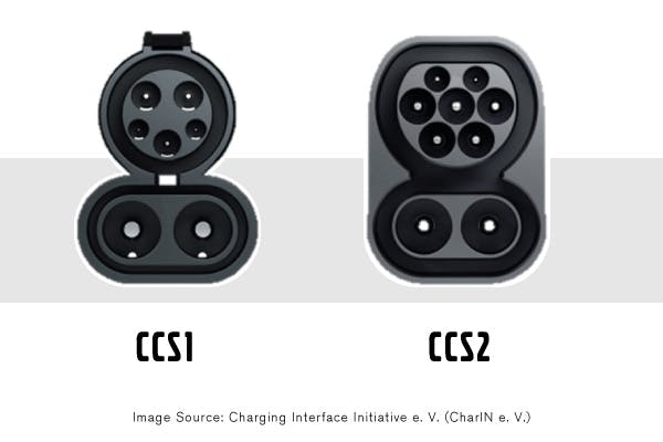 The Combined Charging System (CCS) joins AC and DC charging into a single port on the vehicle. The CCS1 and CCS2 connectors primarily differ with the type of AC charging. The CCS1 is designed for single-phase AC charging, while the CCS2 enables 3-phase AC charging via the J3068 NA standard.
