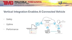 Vertical integration plays a key role in connected vehicle technologies. Vertical integration plays a key role in connected vehicle technologies.