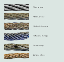 2 Rope Damage 5f61147597e0c 2 Rope Damage 5f61147597e0c