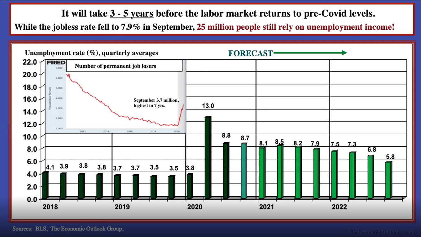 6 Slide 5f981dc971a64