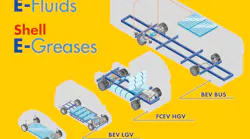 Shell E Fluids Drivetrains