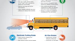 Bendix National School Bus Safety
