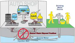 Epa gov Waste Water Well 5f9aef34eaecf Epa gov Waste Water Well 5f9aef34eaecf
