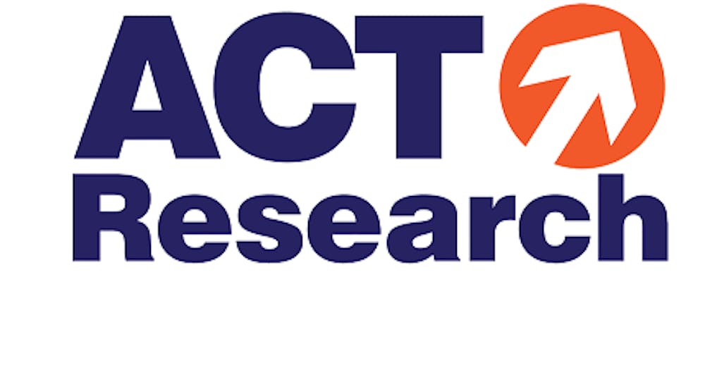 Act Research Logo Paint