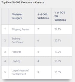 2020 Dg Oos Canada 2020 Dg Oos Canada