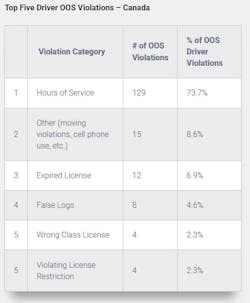 2020 Driver Oos Canada 2020 Driver Oos Canada