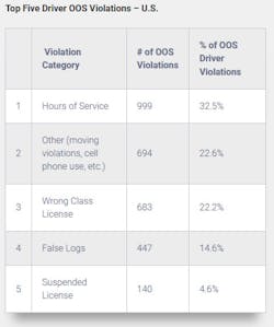 2020 Driver Oos Usa 2020 Driver Oos Usa