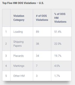 2020 Hm Oos Usa 2020 Hm Oos Usa