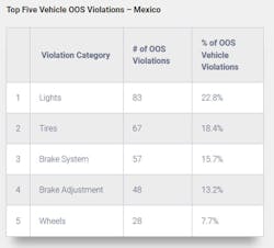 2020 Oos Vehicle Mexico 2020 Oos Vehicle Mexico