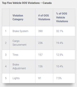 2020 Vehicle Oos Canada 2020 Vehicle Oos Canada