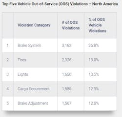 2020 Vehicle Oos North America 2020 Vehicle Oos North America