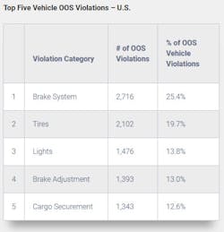 2020 Vehicle Oos Usa 2020 Vehicle Oos Usa