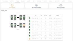 A live view of tire health on Phillips Connect Dashboard. A live view of tire health on Phillips Connect Dashboard.