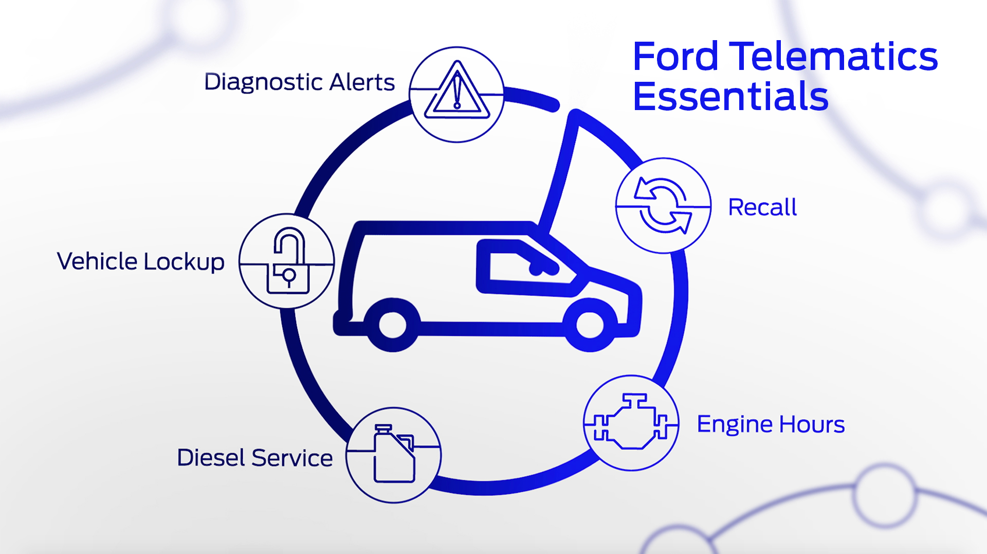 Ford Telematics 01 604784949272c 604a7c631fefb