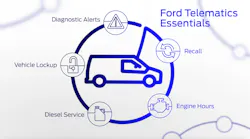 Ford Telematics 01 604784949272c