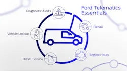 Ford Telematics 01 604784949272c 604a7c631fefb Ford Telematics 01 604784949272c 604a7c631fefb