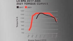 L9 Epa 2021 Torque Curve 6048dd14461c8 L9 Epa 2021 Torque Curve 6048dd14461c8