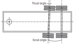 Trailer alignment takes multiple angles into consideration when establishing optimal geometry. Trailer alignment takes multiple angles into consideration when establishing optimal geometry.