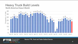 040721 Ftr 1 Hd Truck Builds 606da309eff9b 040721 Ftr 1 Hd Truck Builds 606da309eff9b