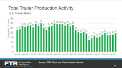 040721 Ftr 2 Trailer Builds 606da309edac5 040721 Ftr 2 Trailer Builds 606da309edac5