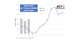 Act Research March Trailer Orders 60818ef0e270d Act Research March Trailer Orders 60818ef0e270d