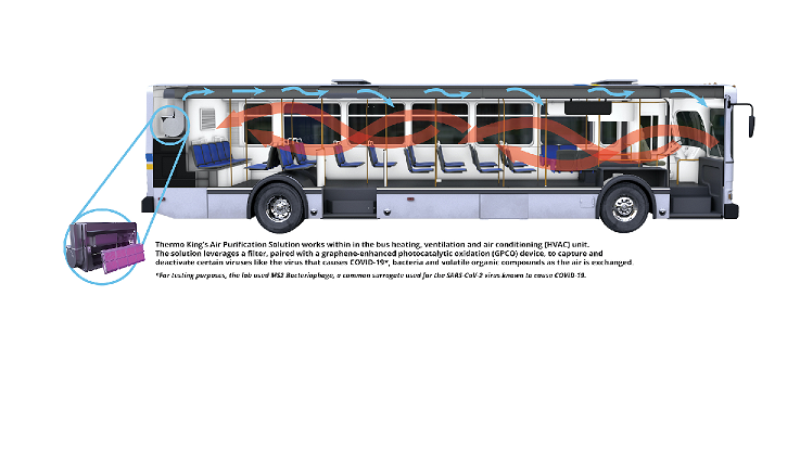 Thermo King Air Purification Solution